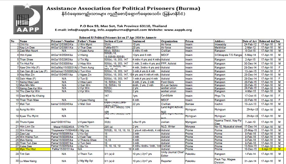 83 list 1