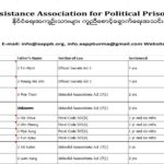 President’s Amnesty 16/2019 Released list on May 7, 2019
