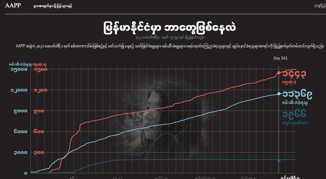 နွေဦးတော်လှန်ရေးဝက်ဘ်ဆိုက်မိတ်ဆက်