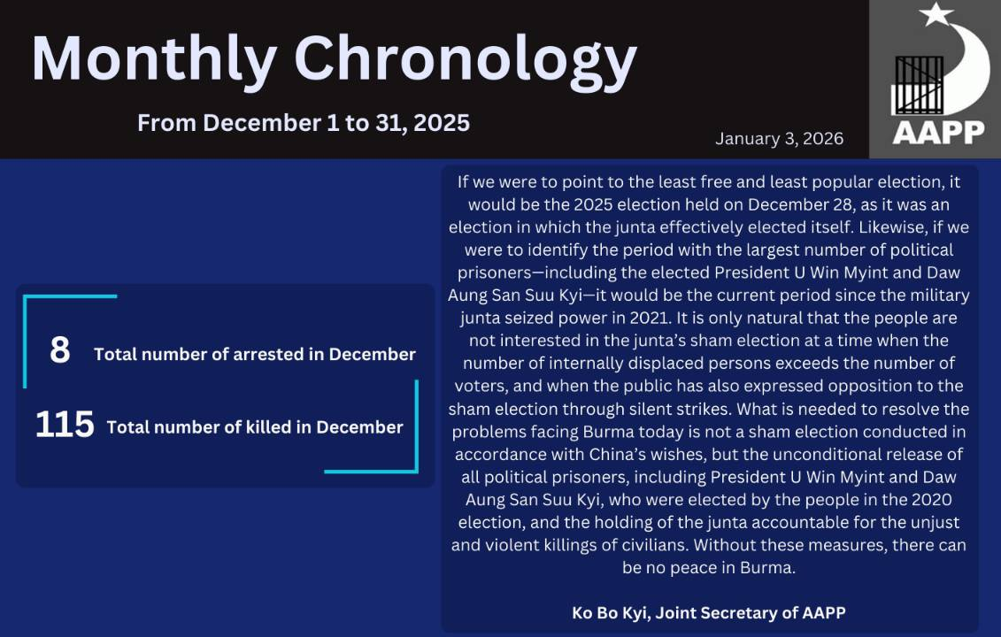 ⁨December, 2025 Monthly Chronology