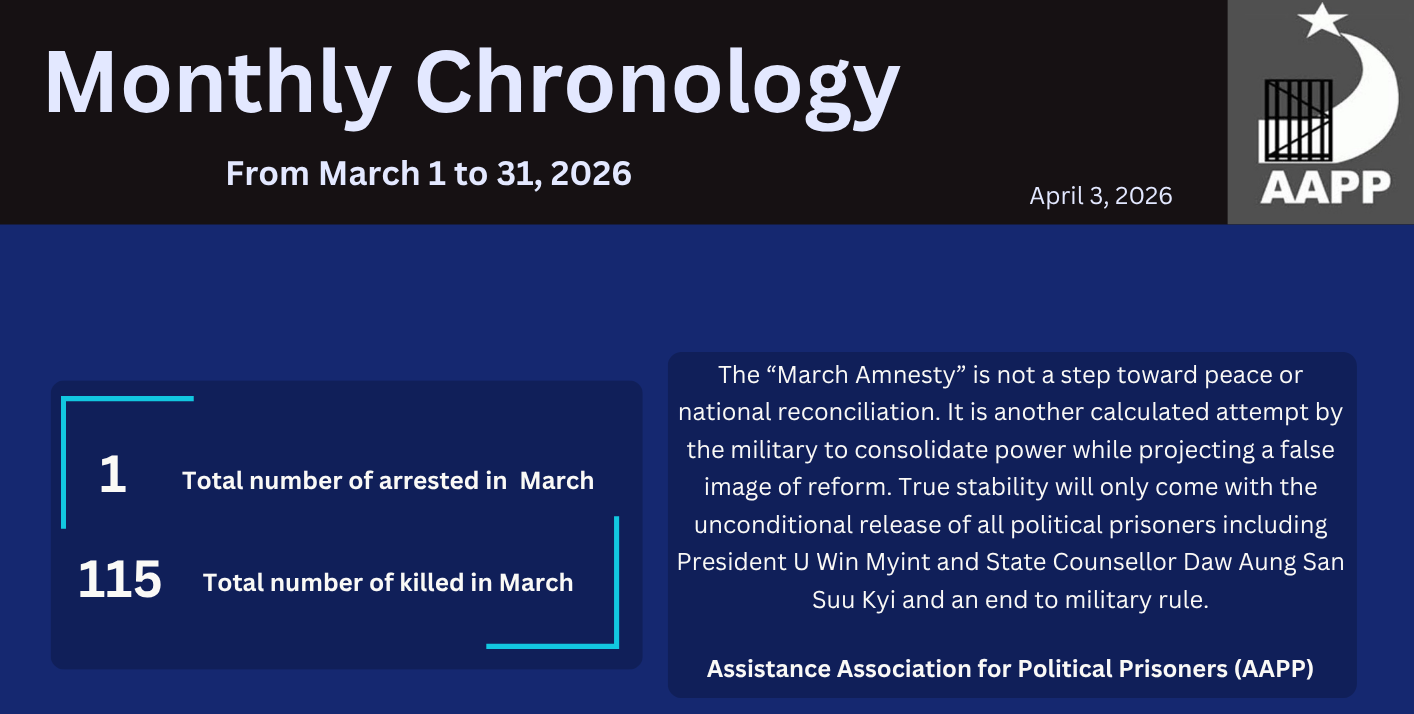 March, 2026 Monthly Chronology