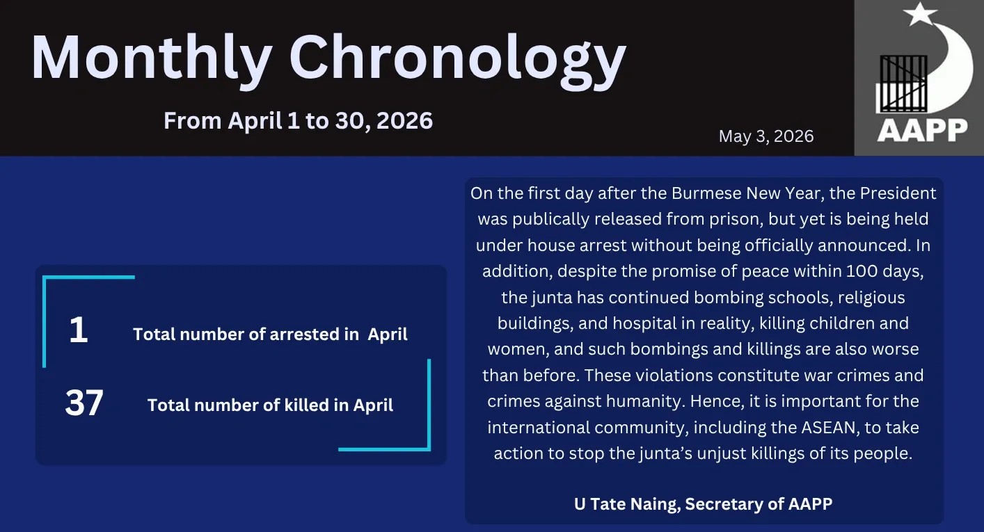 April, 2026 Monthly Chronology