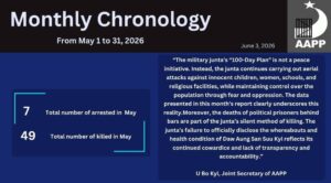 May, 2026 Monthly Chronolog
