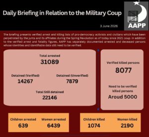 Daily Briefing in Relation to the Military Coup