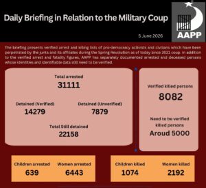Daily Briefing in Relation to the Military Coup