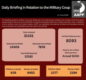 Daily Briefing in Relation to the Military Coup