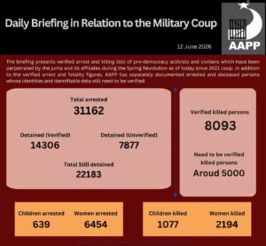Daily Briefing in Relation to the Military Coup