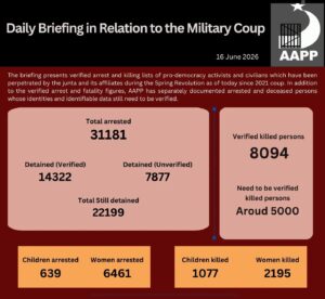 Daily Briefing in Relation to the Military Coup