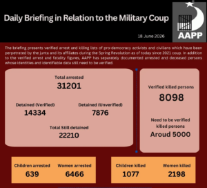 Daily Briefing in Relation to the Military Coup
