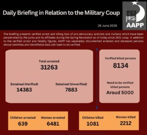 ⁩ ⁨Daily Briefing in Relation to the Military Coup