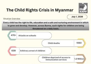 The Child Rights Crisis in Burma