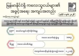 မြန်မာနိုင်ငံရှိ ကလေးသူငယ်များ၏ အခွင့်အရေးအကျပ်အတည်း