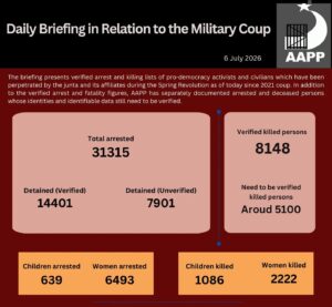 ⁨Daily Briefing in Relation to the Military Coup