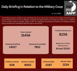 ⁩ ⁨Daily Briefing in Relation to the Military Coup