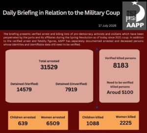 Daily Briefing in Relation to the Military Coup