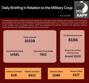 ⁨Daily Briefing in Relation to the Military Coup