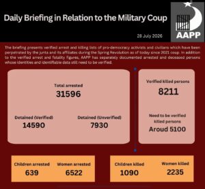 ⁩ ⁨Daily Briefing in Relation to the Military Coup