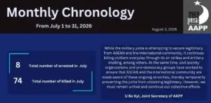 ⁨Monthly Chronology
