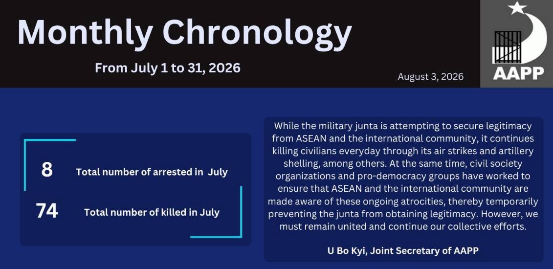 ⁨Monthly Chronology